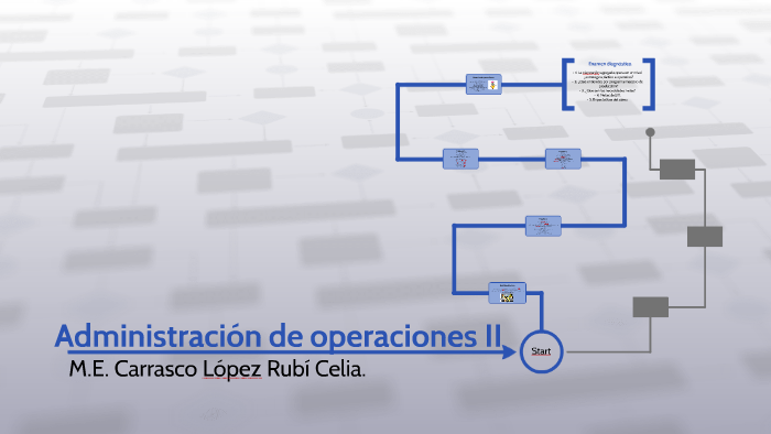Administración de operaciones II by Rubí Carrasco on Prezi