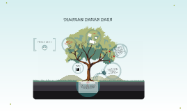 Diagram Dahan Daun By Acha Hapsah