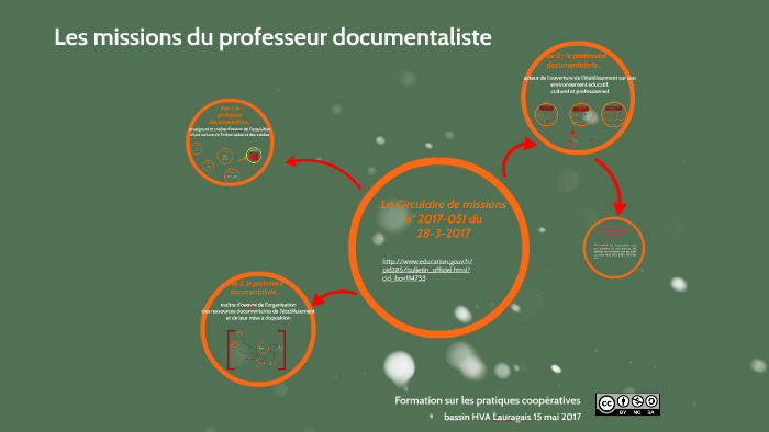 Les missions du professeur documentaliste by V. GARDAIR on Prezi