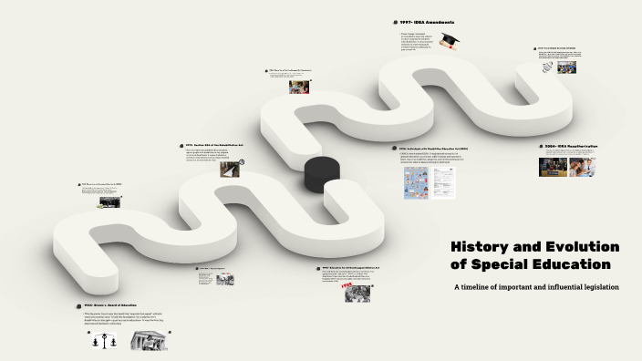 History and Evolution of Special Education by Abbigail Nonte on Prezi