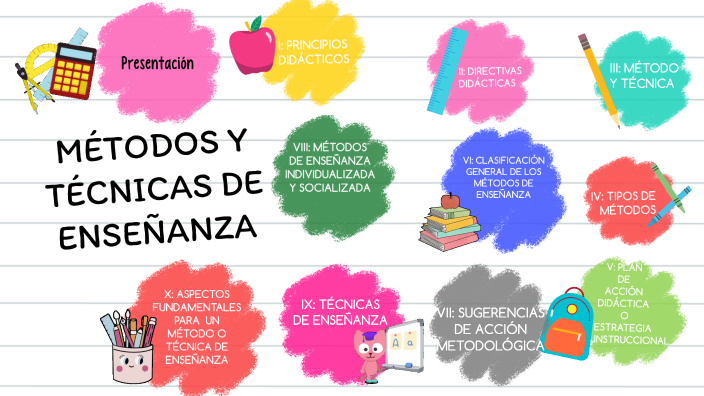 MÉTODOS Y TÉCNICAS DE ENSEÑANZA by ALINNE MARTINEZ on Prezi