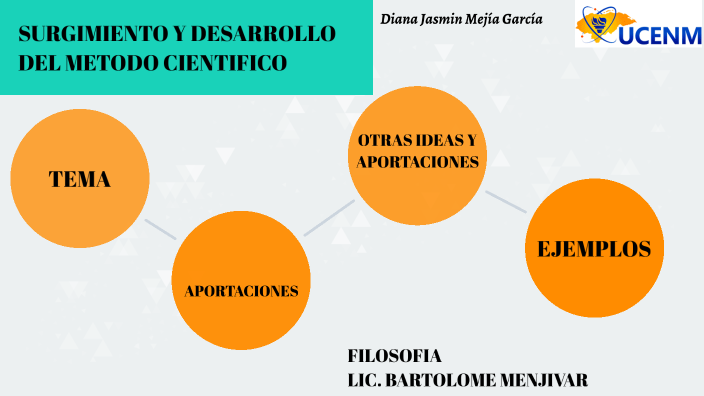 SURGIMIENTO Y DESARROLLO DEL METODO CIENTIFICO by Diana Mejía on Prezi