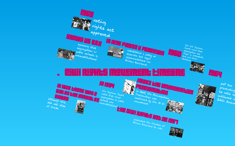 Civil Rights Movement Timeline by lindsey burner on Prezi