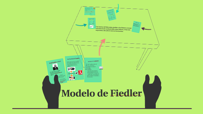 Modelo de Fiedler by regina diaz miron