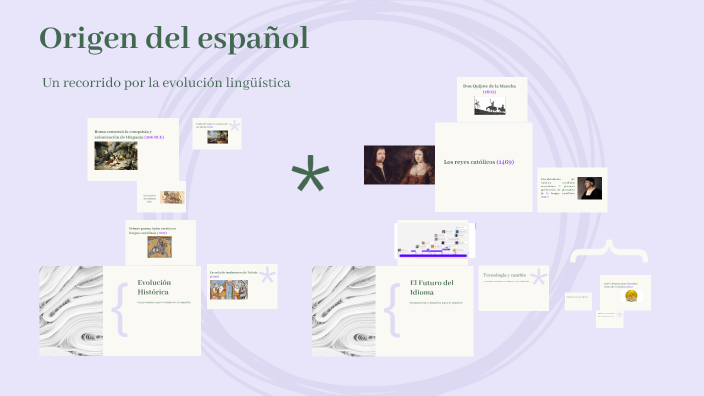 Origen del español by Sol Vargas on Prezi