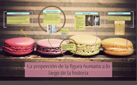 La proporción de la figura humana a lo largo de la historia by Diana ...