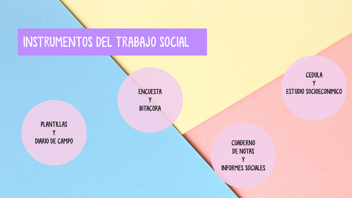 instrumentos del trabajo social by gabriela chavez on Prezi