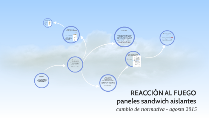 Canvi de normativa by Judit Ripoll on Prezi