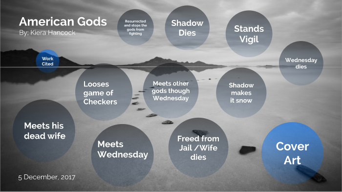 Character Analysis by Kiera Hancock on Prezi