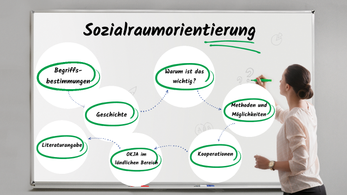 Sozialraumorientierung By Maximilian Sakowski On Prezi