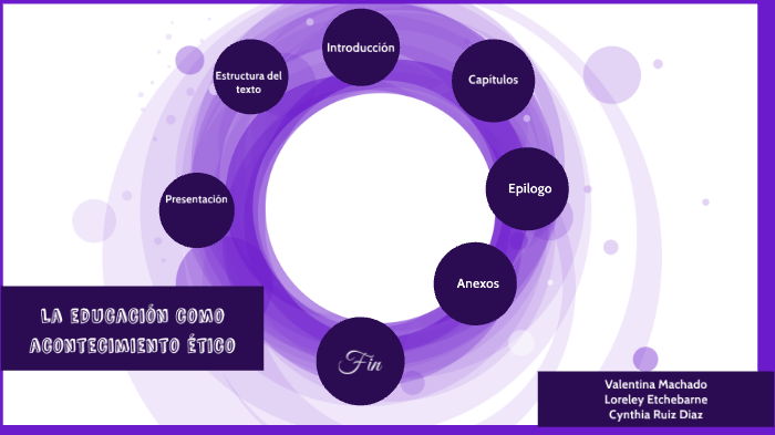La educacion como acontecimiento etico by Cynthia Ruiz Diaz on Prezi