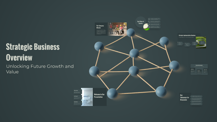 Strategic Business Overview by OTHMAN ZAROUAL on Prezi
