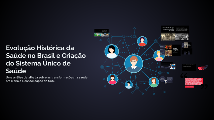 Evolução Histórica da Saúde no Brasil e Criação do Sistema Único de ...