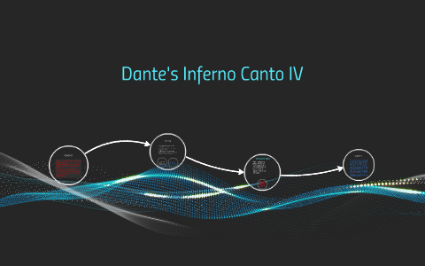 Dante's Inferno Canto IV by diana montero on Prezi