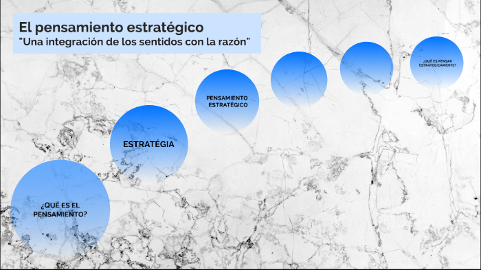 mapas de pensamiento de los sentidos