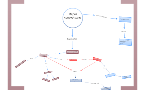 Mapas conceptuales by Carlos Lira on Prezi