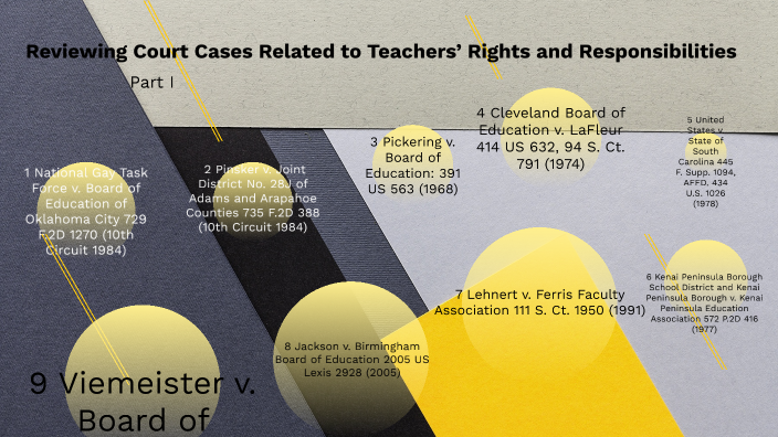 Part TWO WEEK 2 - Reviewing Court Cases Related to Teachers’ Rights and ...