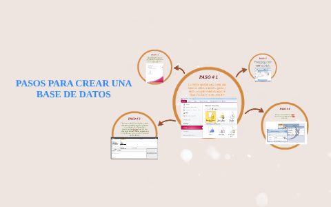 PASOS PARA CREAR UNA BASE DE DATOS by Manu Reyes on Prezi