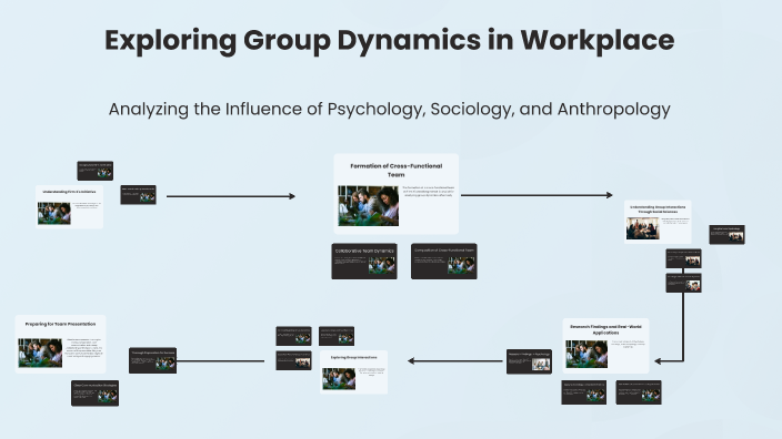Exploring Group Dynamics in Workplace by Juliana Ramos on Prezi