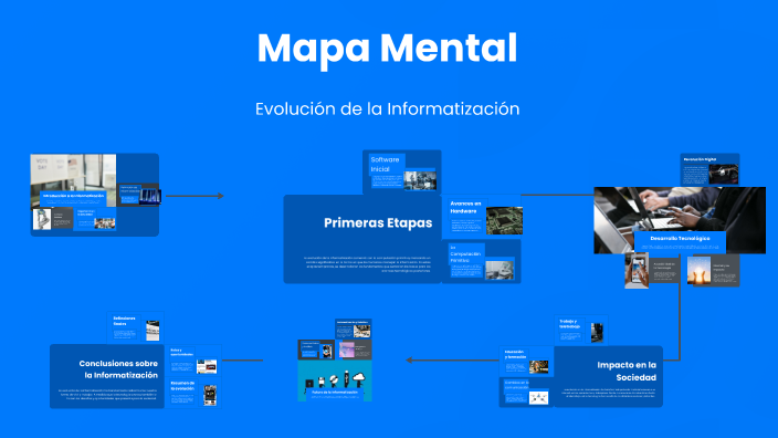 Mapa Mental by Rosa Castelan on Prezi