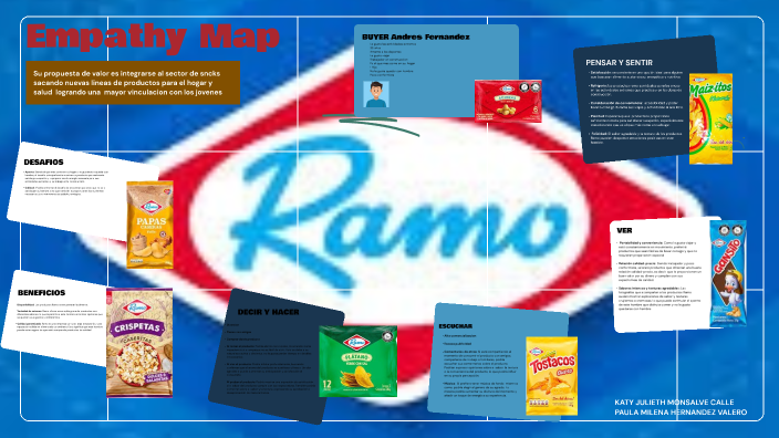Empathy Mapping by Paula Hernández on Prezi