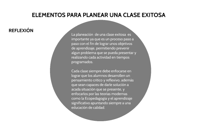 ELEMENTOS PARA PLANEAR UNA CLASE EXITOSA by Candy Zuleta Castillejo on ...