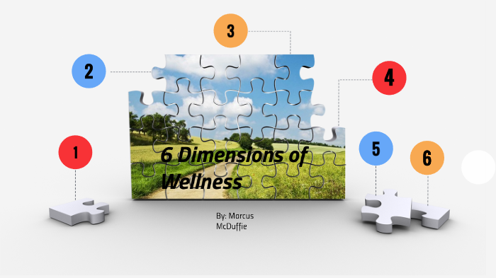 6 Dimensions of Wellness by Marcus McDuffie on Prezi