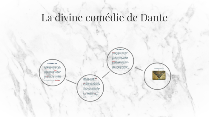La divine comédie de Dante by Anna Dizdarevic on Prezi