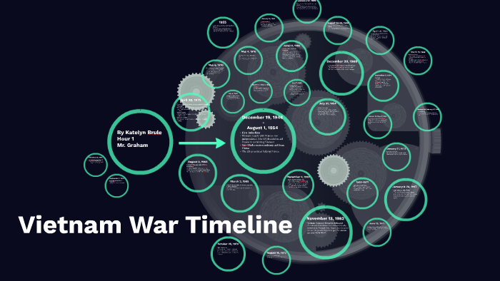 Vietnam War Timeline by Katelyn Brule on Prezi
