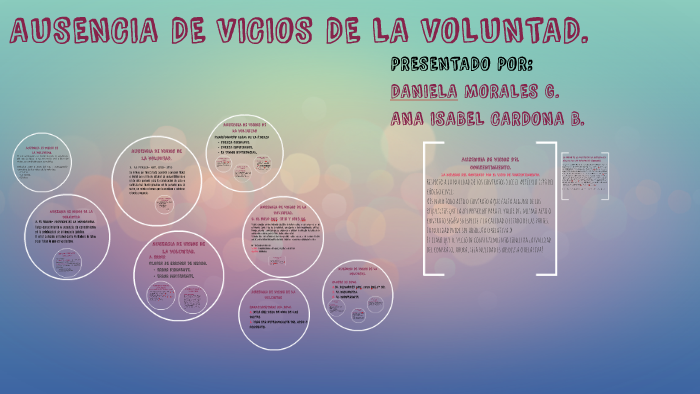 AUSENCIA DE VICIOS DE LA VOLUNTAD by Ana Isabel Cardona on Prezi