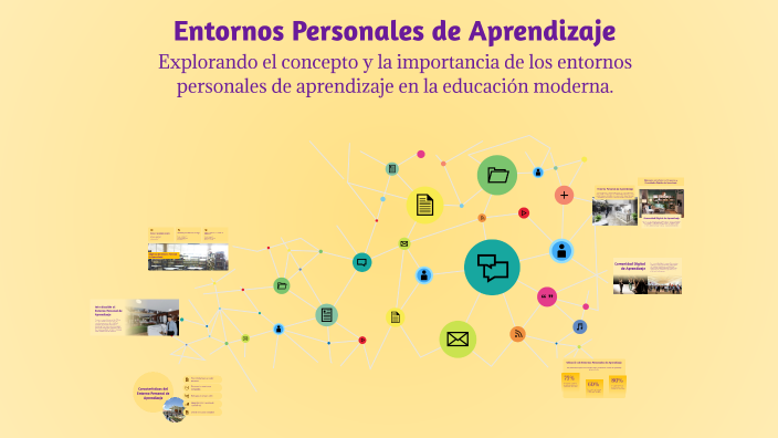 Entornos Personales de Aprendizaje by Diego Alejandro Ramirez Torres on ...