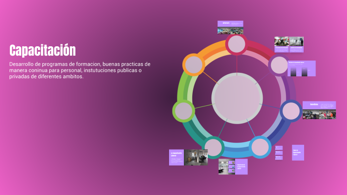 Capacitación Laboral by ELIZABETH MARTINEZ CAMPOS on Prezi