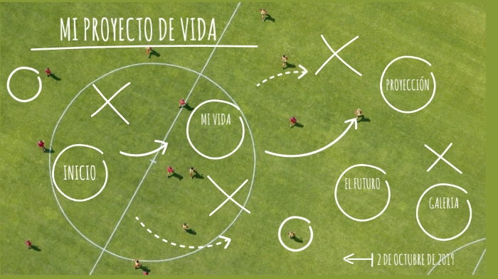 Proyecto de vida by Jose Luis Cuevas on Prezi