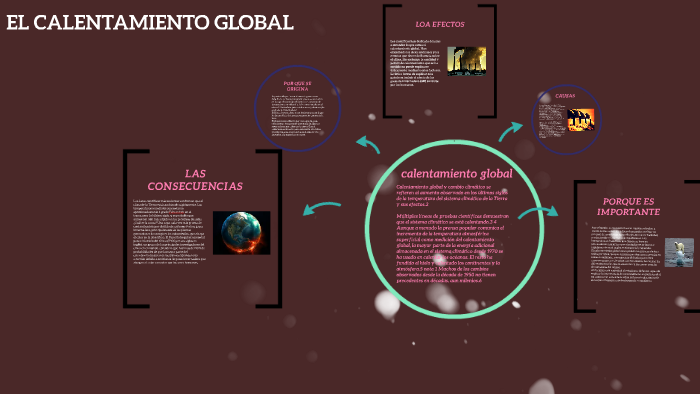 calentamiento global by carlos andres guzman on Prezi