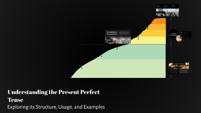 Understanding the Present Perfect Tense by Navruzakhon Polotova on Prezi