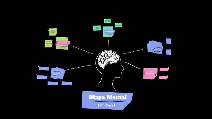 Mapa Mental by miguel lopez on Prezi