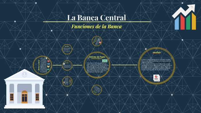Funciones Clasicas Y Modernas De La Banca Central