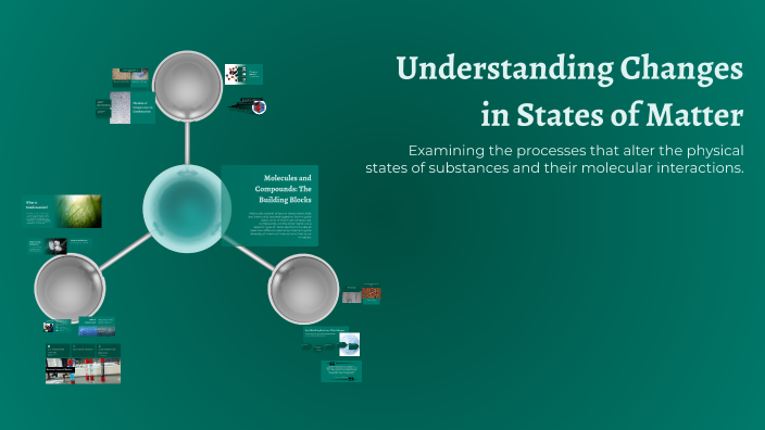 Understanding Changes in States of Matter by Amber Elledge on Prezi