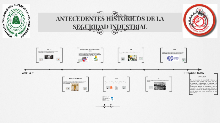 ANTECEDENTES HISTORICOS DE LA SEGURIDAD INDUSTRIAL by ALDAIR CONTRERAS