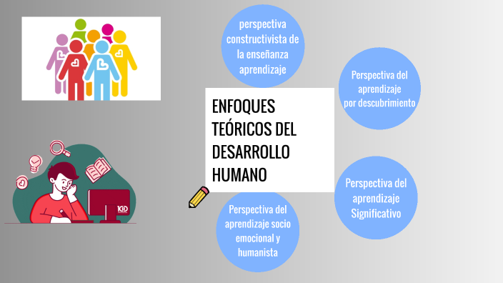 Enfoques teóricos del desarrollo humano by ADRIANA ELIZABETH DEL VALLE ...