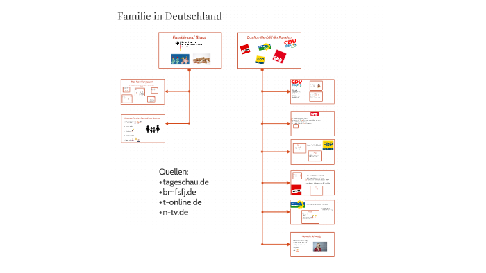 Familie in Deutschland by wipo referat on Prezi