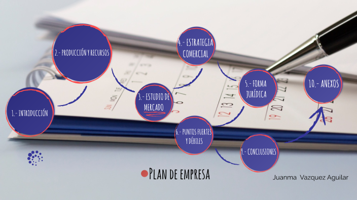 Plan de empresa by juanma vazquez on Prezi
