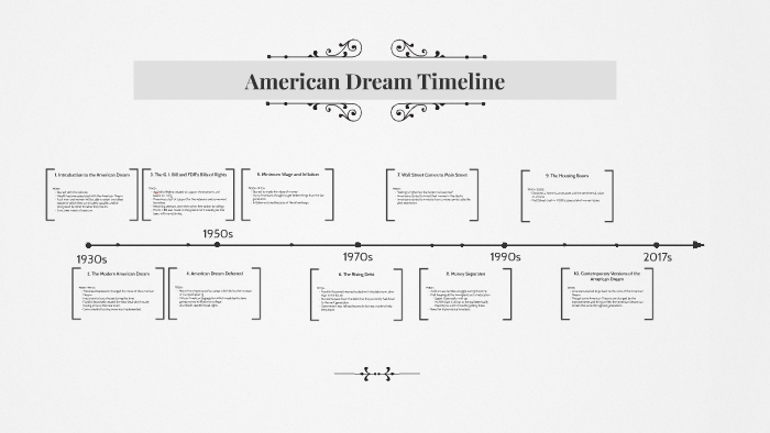 american-dream-1996-2019-a-historic-timeline-bank2home