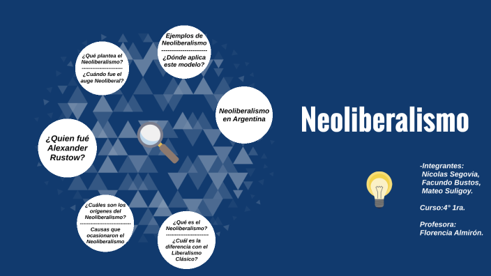 Neoliberalismo By Mateo Suligoy On Prezi