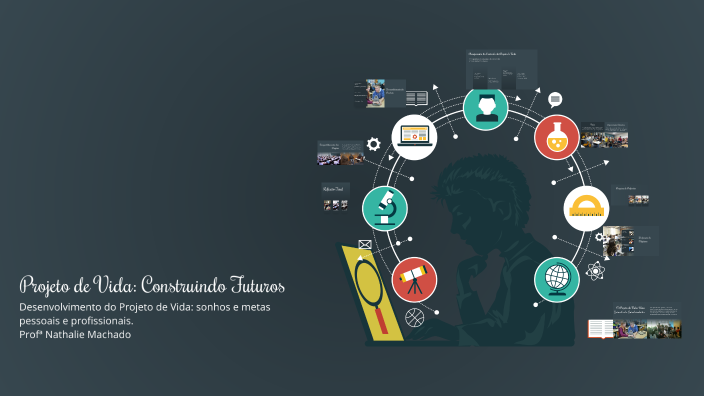 Projeto de Vida: Construindo Futuros by Nathalie Machado on Prezi