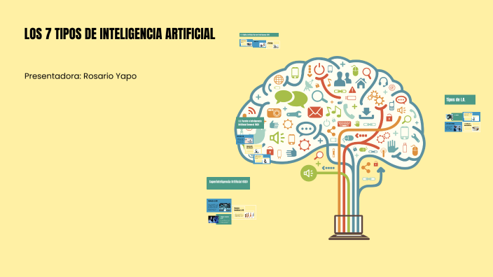 LOS 7 TIPOS DE INTELIGENCIA ARTIFICIAL by Sharo on Prezi