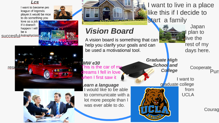 Vision Board by Paul Rivas on Prezi