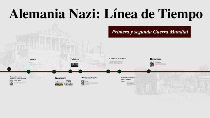 Linea Hitler Alemania Nazi: Línea de Tiempo by Tomas Boero on Prezi