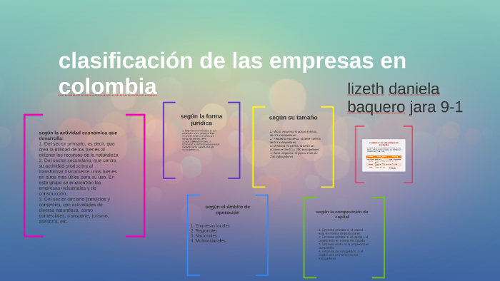 Clasificacion De Las Empresas En Colombia By Lizeth Daniela