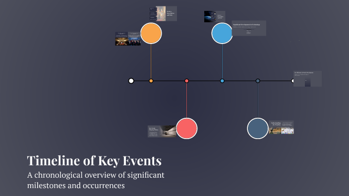 Timeline of Key Events by Lars Mentink on Prezi